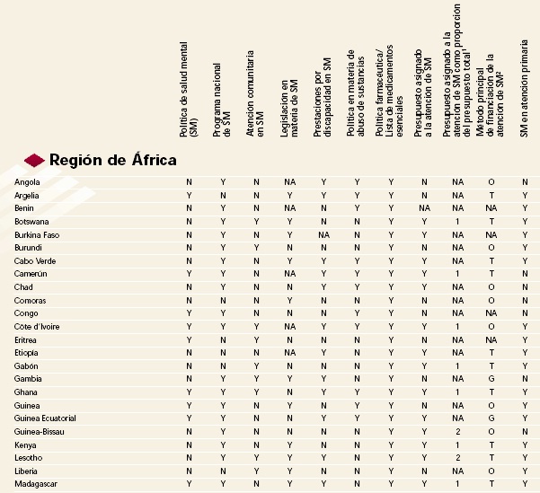 Atlas, salud mental, anexos, miembros de la OMS, África