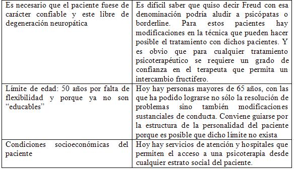 Definición de psicterapia