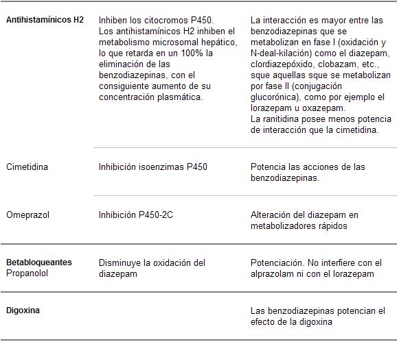 psicofarmacología